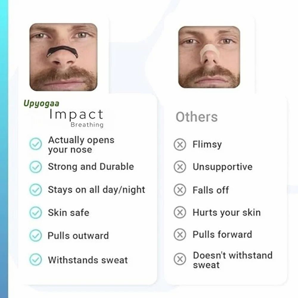 Magnetic Anti-Snoring Nasal Strips